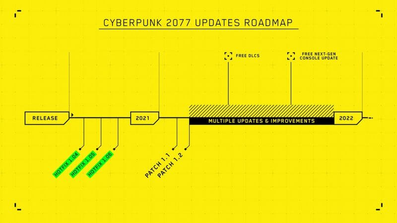 update_cyberpunk_2077
